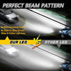 Mini LED Headlight Bulbs with High Brightness and Long Lifespan