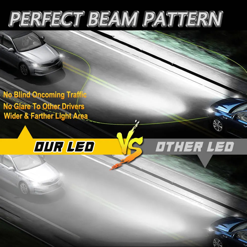 Mini LED Headlight Bulbs with High Brightness and Long Lifespan