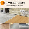Comparison chart showing self-adhesive wood grain floor stickers suitable for 99% of flooring types.