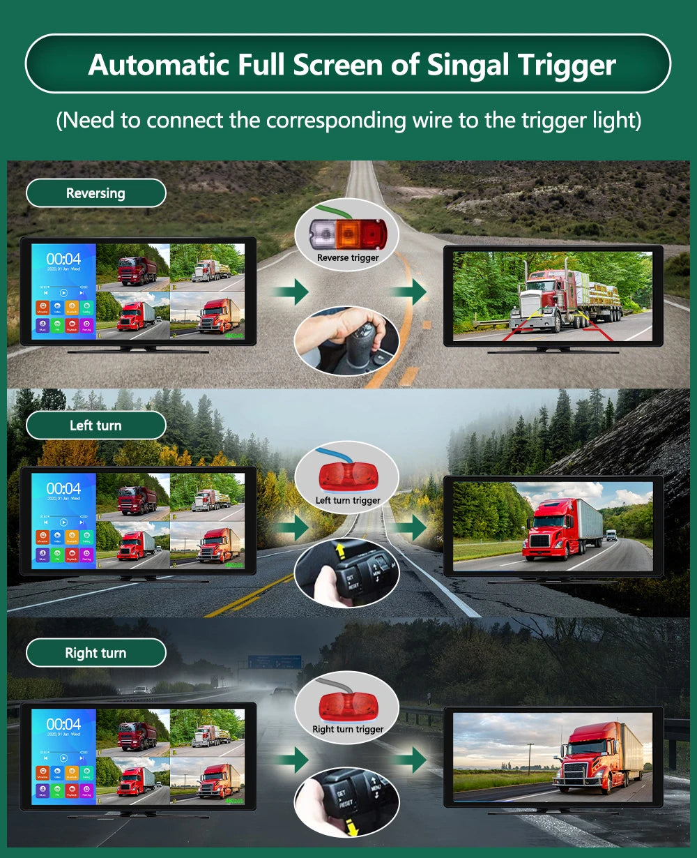 Automatic full screen of a Singal trigger system showing reverse, left turn, and right turn functions.
