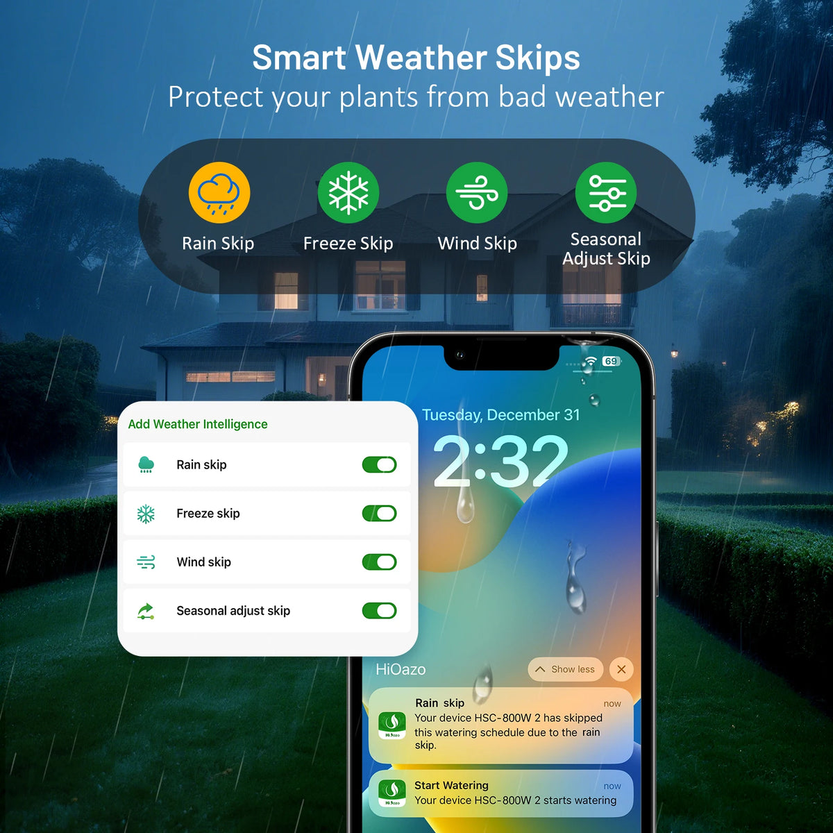 A smartphone screen shows a smart weather skip feature for watering, with options for rain, freeze, wind, and seasonal adjust