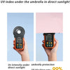 A hand holds a compact 5-fold travel umbrella with an integrated UV index meter, demonstrating its protection capabilities.