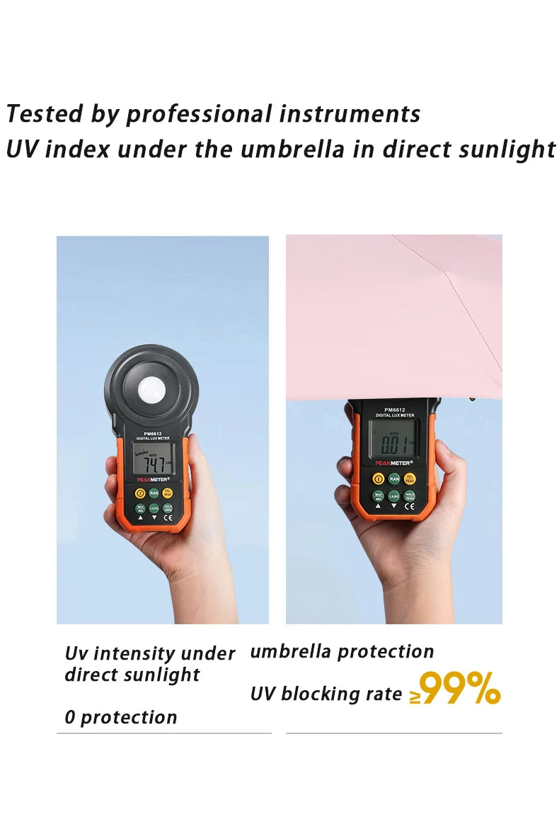 A hand holds a compact five-fold umbrella with an integrated UV index meter, demonstrating its protection under direct sunlig
