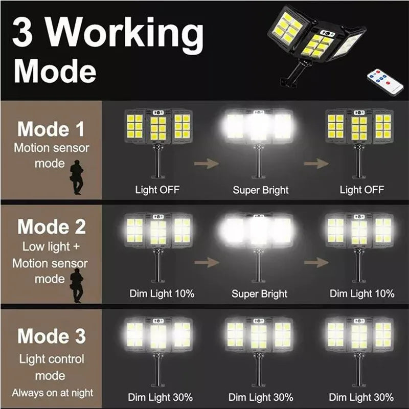 Diagram showing three working modes of a solar powered outdoor wall light: Motion sensor mode, low light plus motion sensor m