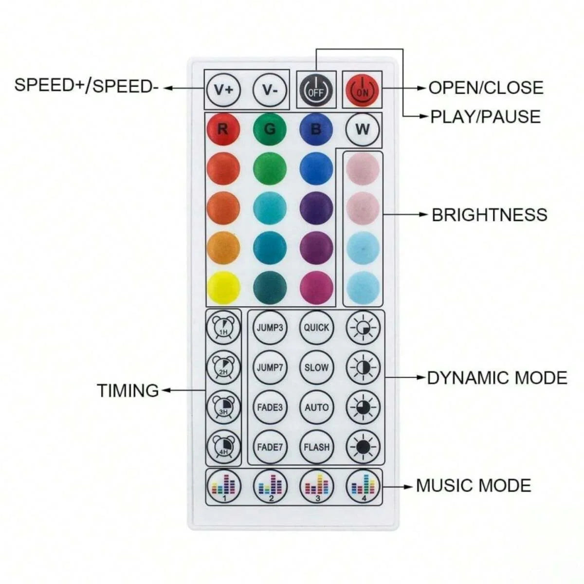 A control panel for a Bluetooth RGB LED strip light featuring buttons for speed, color, brightness, timing, and music modes.