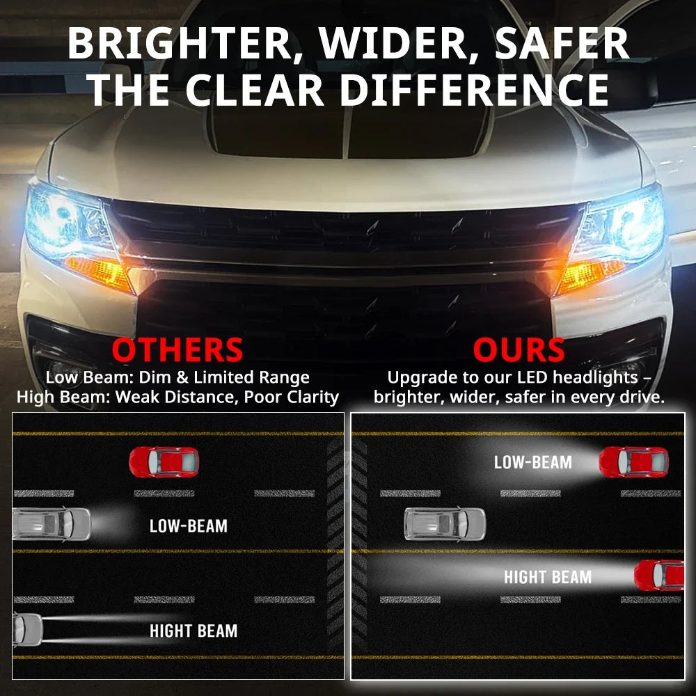 LED Headlight Bulbs – 6500K Cool White, Plug-and-Play Upgrade (H7/H11/9005/9006)