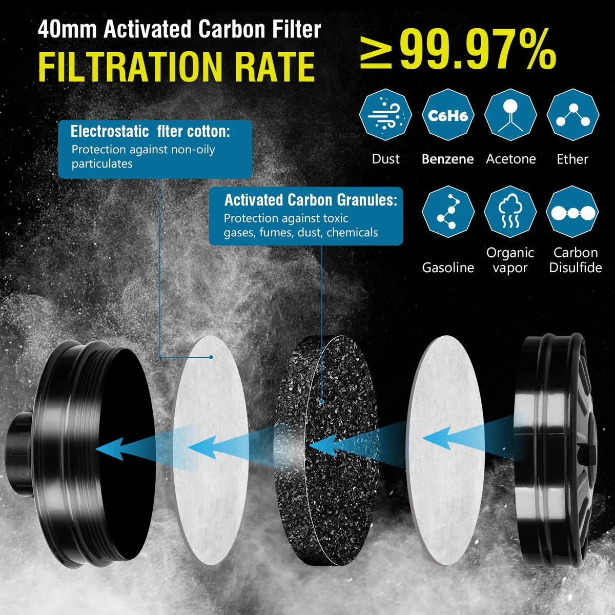 A full face respirator mask with an activated carbon filter demonstrating filtration against various substances.