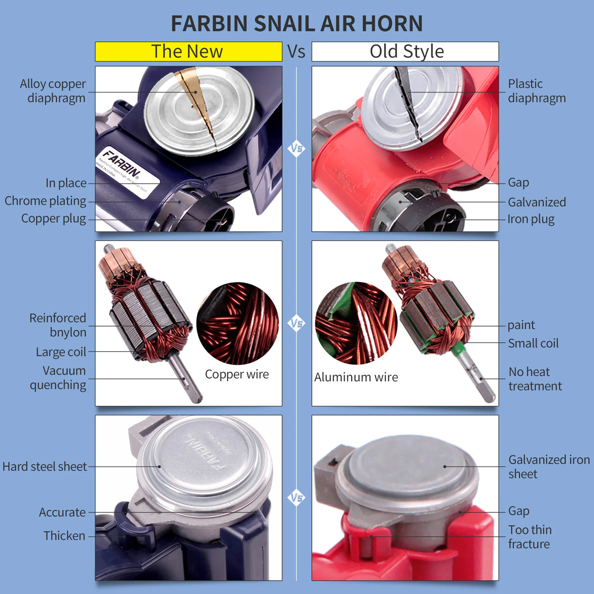 Comparison chart showing the new Farbin snail air horn versus the old style, detailing differences in components.