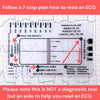 ECG 7-Step Interpretation Ruler Card