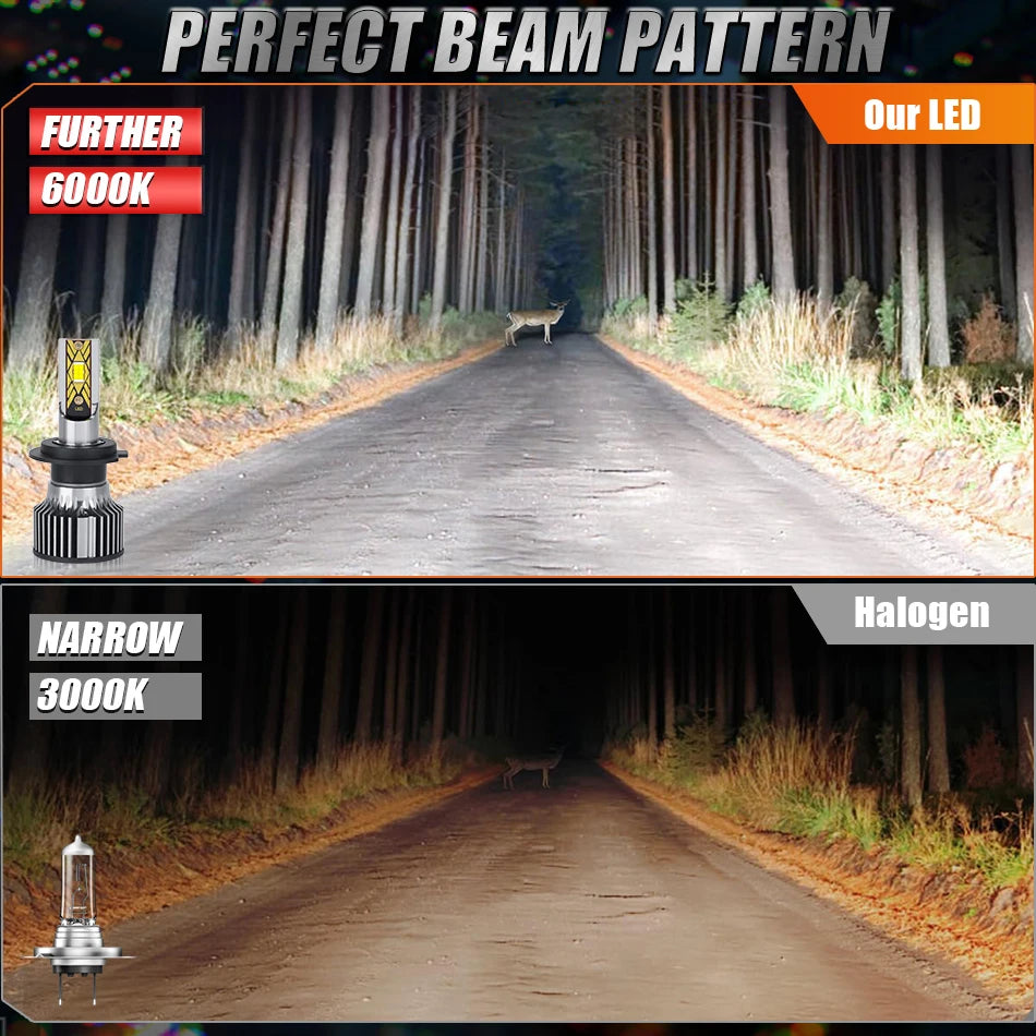 Super Bright LED Headlight Bulbs with 6000K White Light