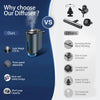 Adjustable Car Aromatherapy Diffuser with Three Scent Strengths