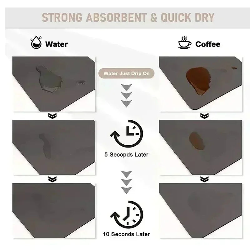 A protective mat for washing machines showing water dripping onto the surface and subsequent quick drying.