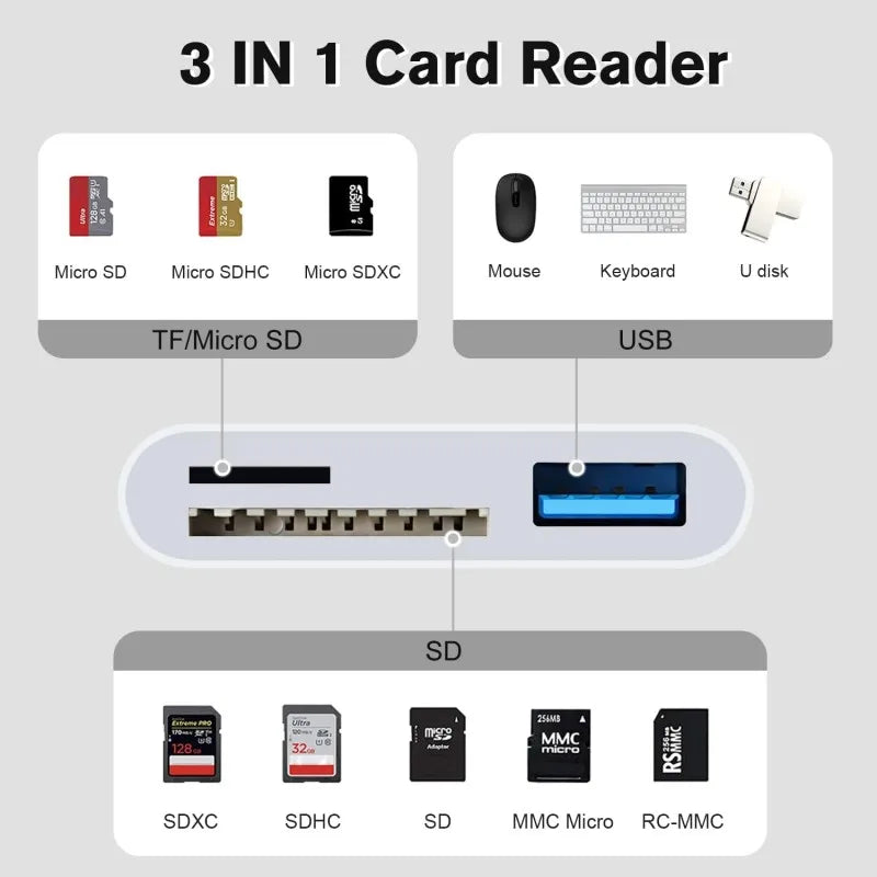 3-in-1 Lightning SD & TF Card Reader for iPhone