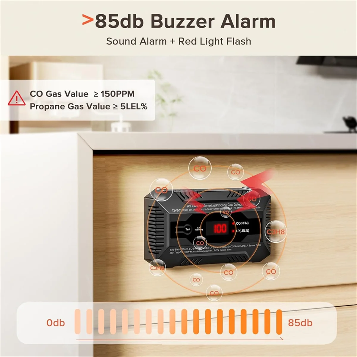 A black RV dual gas detector shows a 100% reading for CO and propane gas, with an 85db buzzer alarm indicator.