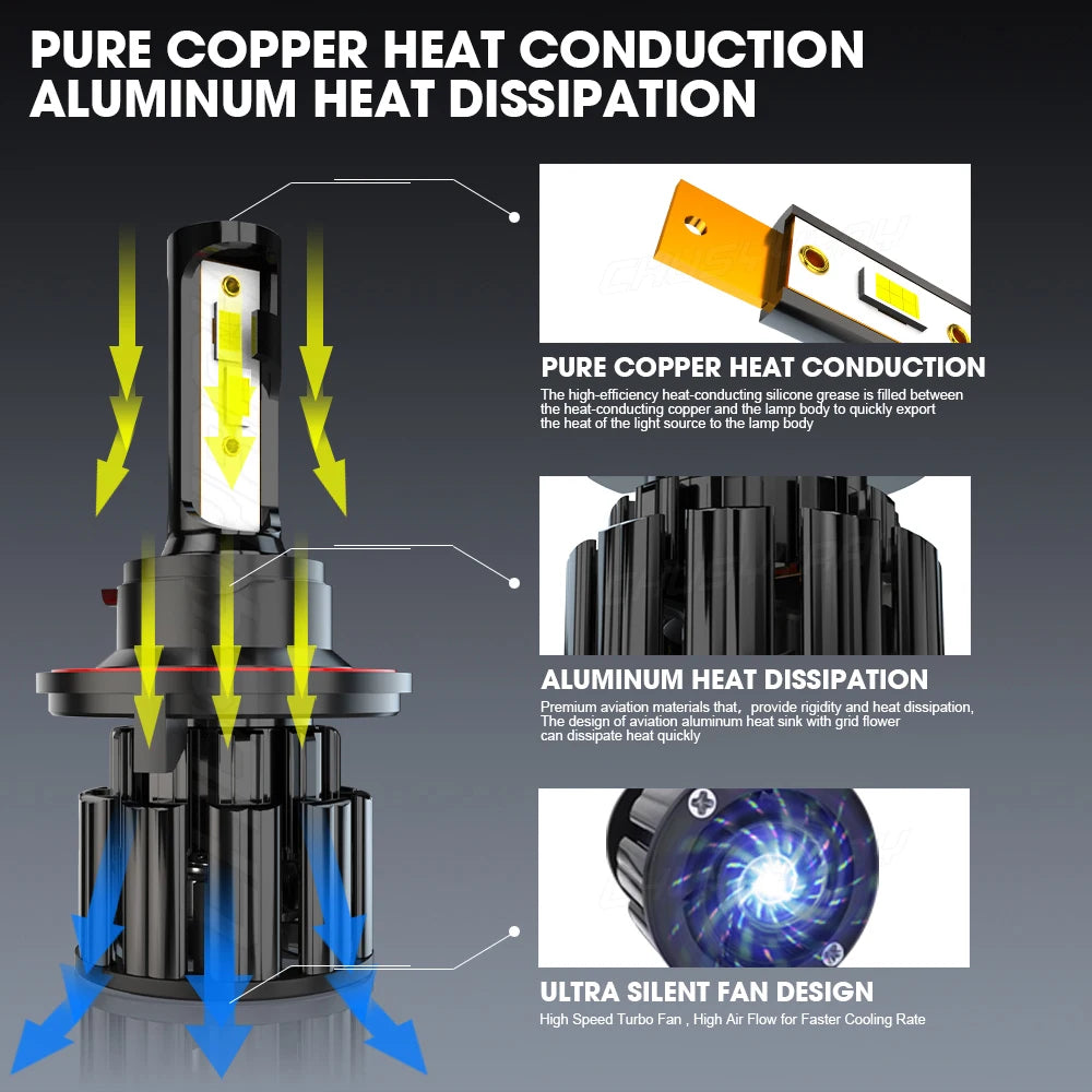 A diagram showing pure copper heat conduction and aluminum heat dissipation features of a product.