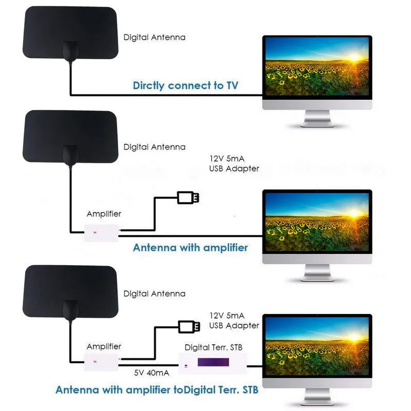 4K HD Indoor TV Antenna with Signal Booster