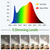 A set of five dimming levels for a full-spectrum USB LED grow light with flexible gooseneck and clip.