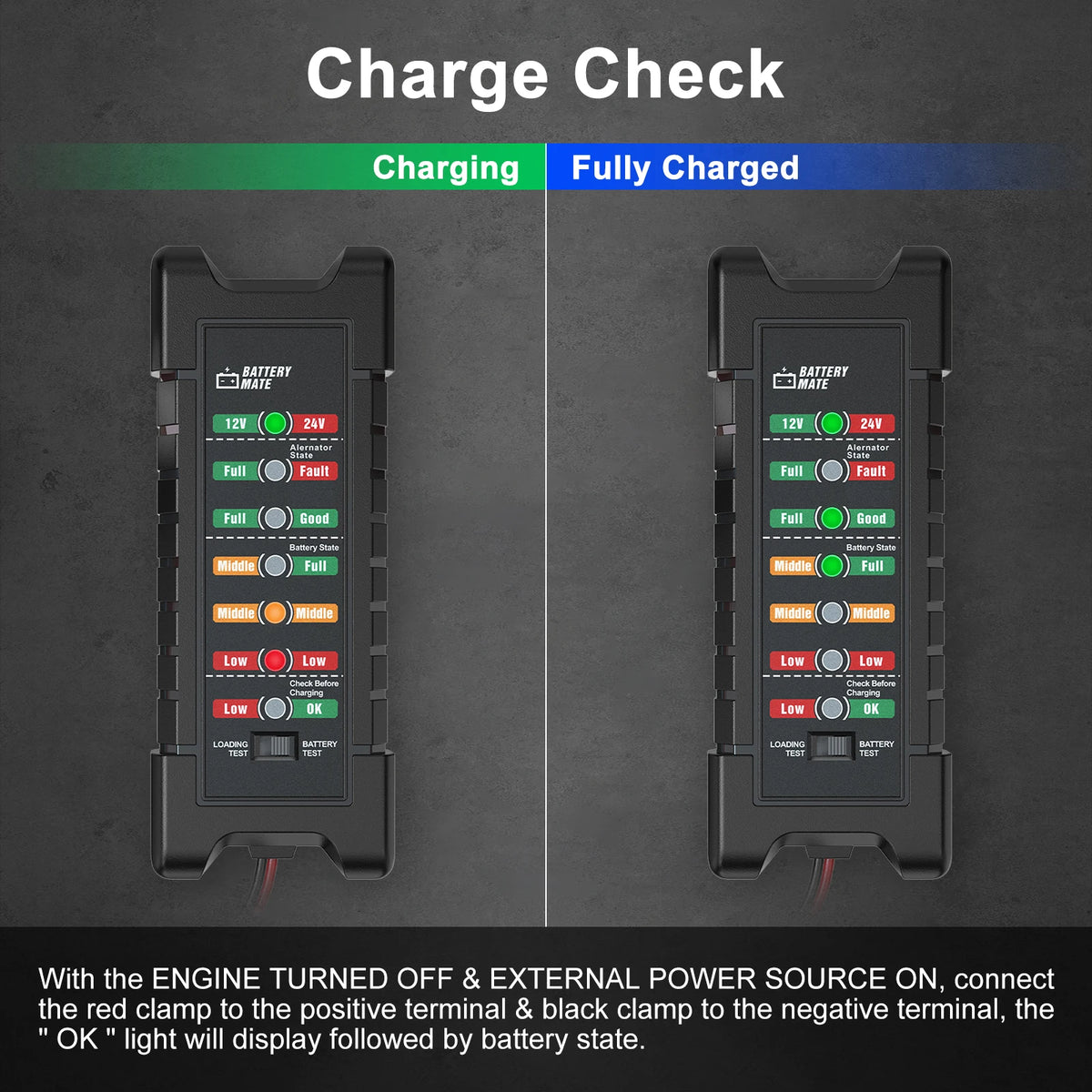A battery tester shows charging and fully charged states with LED indicators for a 12V/24V car battery.