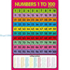 Interactive Number Learning Poster (1-100)