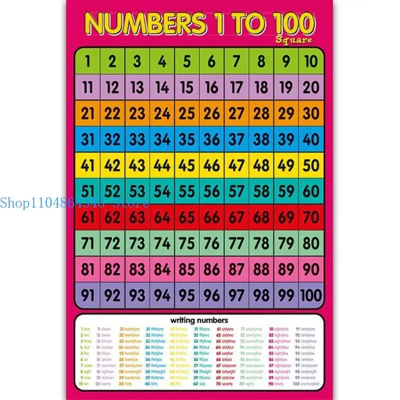 Interactive Number Learning Poster (1-100)