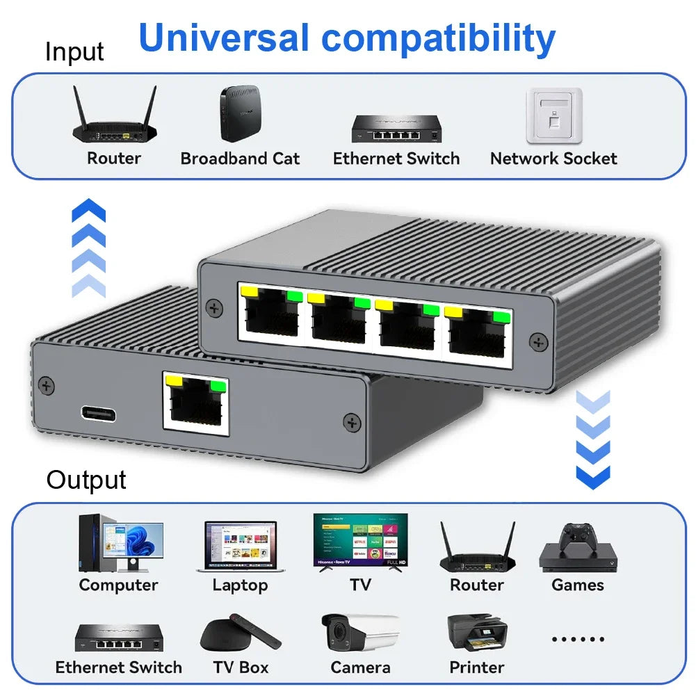 Gigabit Ethernet Splitter 1 to 4 Port Network Switch Hub
