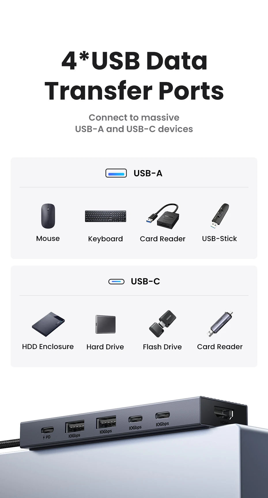 6-in-1 USB-C Hub with 4K HDMI, 10Gbps Data, and 100W Charging