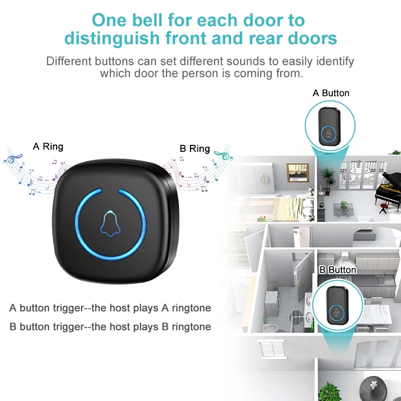 A diagram showing a wireless doorbell system with A and B buttons for distinguishing front and rear doors.