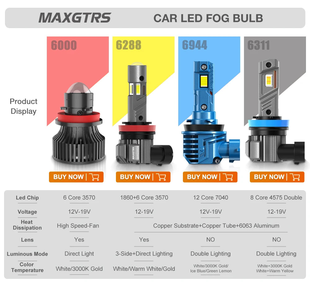 Dual-Color LED Headlight Bulbs with Fog Light Mode