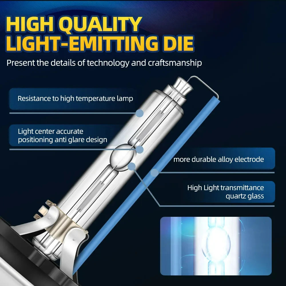 A high quality light-emitting die is shown with a blue light beam, highlighting its design features.