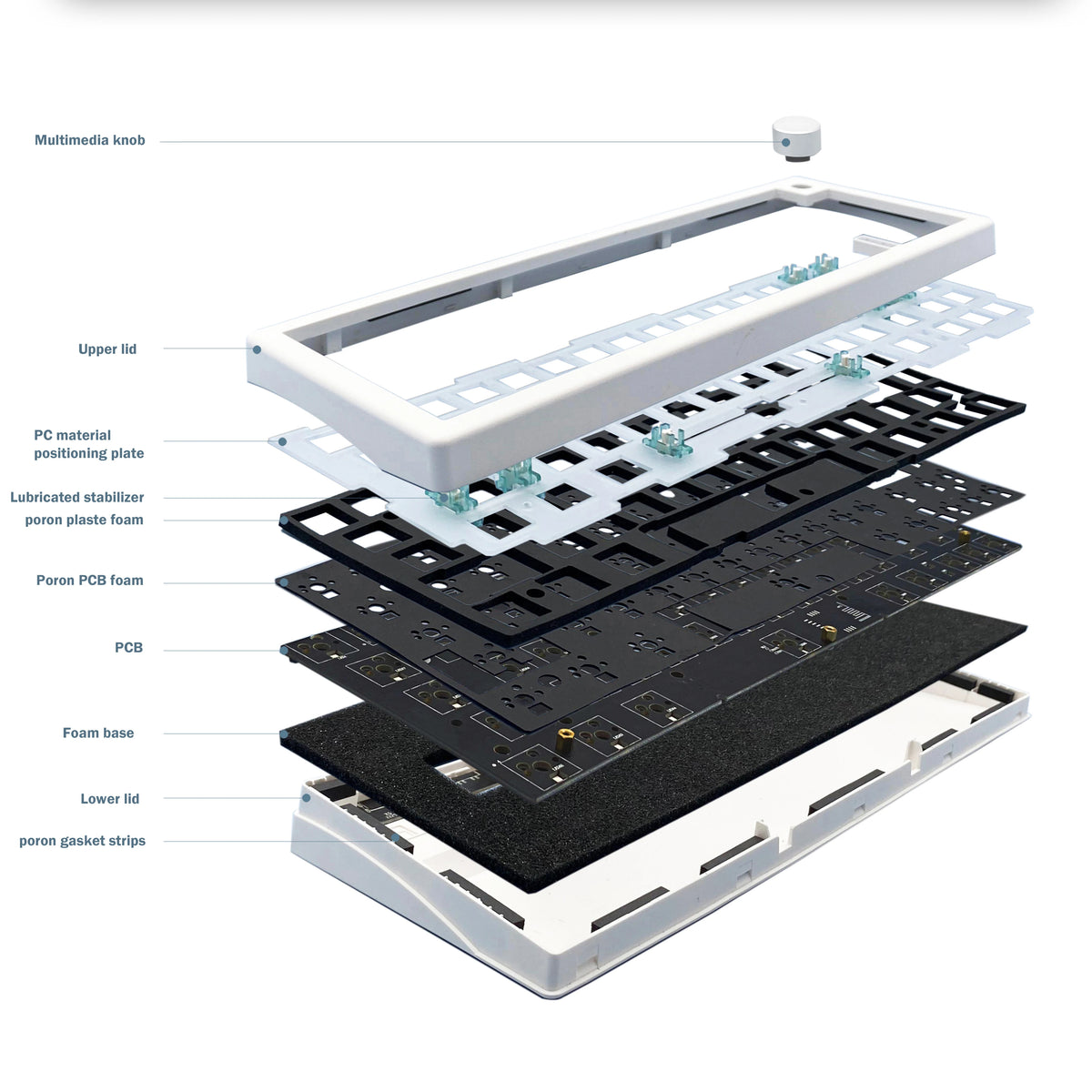 Vista en corte transversal de un teclado mecánico hot-swappable de 67 teclas, mostrando componentes como PCB, espuma y tapas.