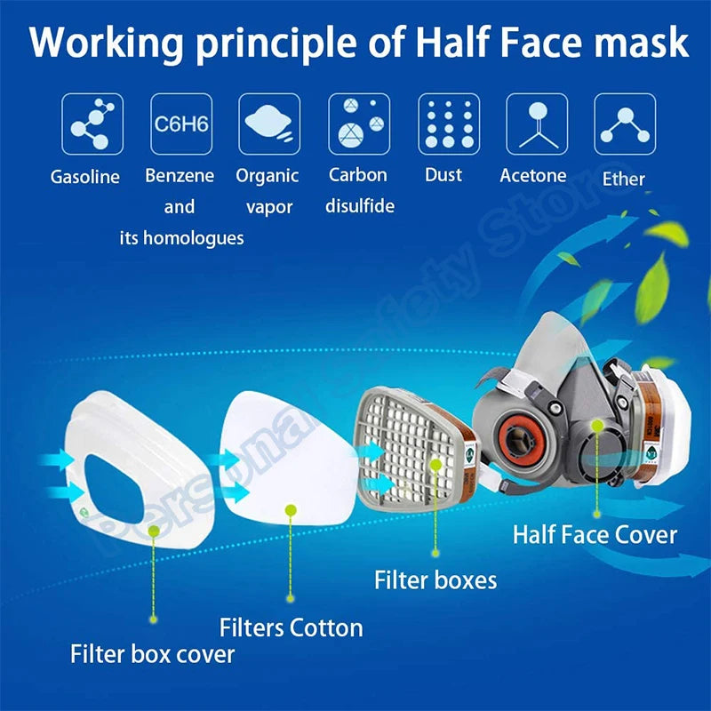 Diagram showing the working principle of a Half Face mask, illustrating components like gasoline, benzene, and various filter
