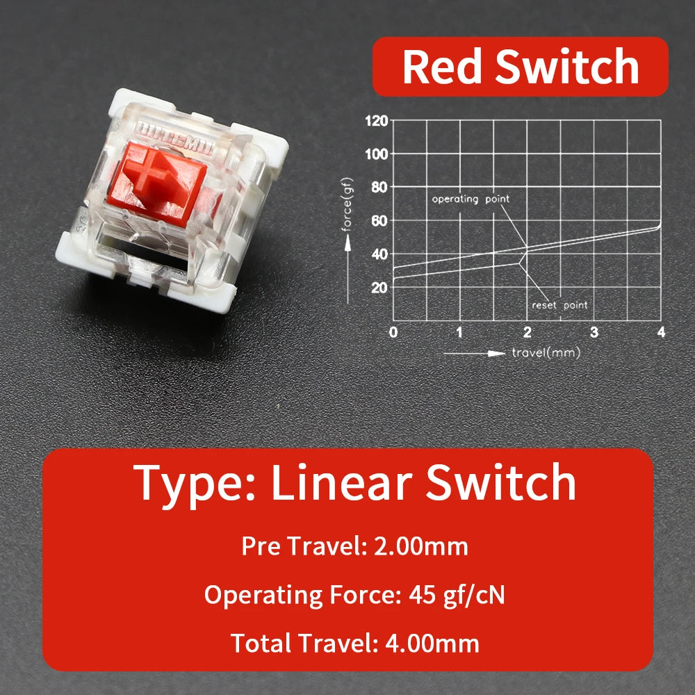 A close-up view of a red linear mechanical switch with a diagram showing its operating point and reset point.