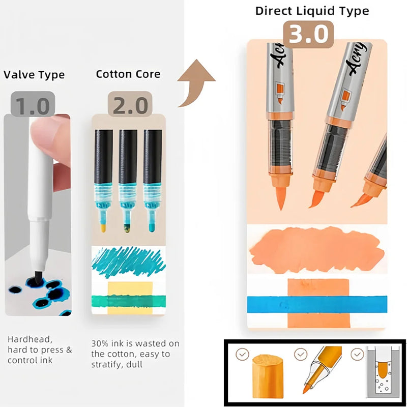 12-Piece Acrylic Paint Marker Set with Brush Tips