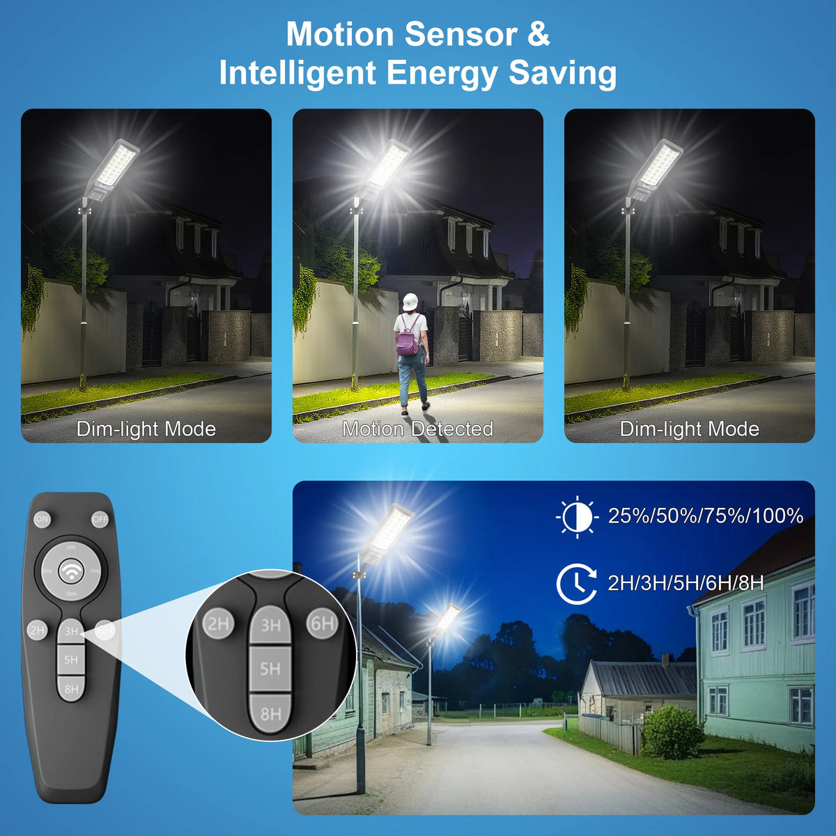 A solar-powered outdoor security light with a motion sensor and remote control is shown alongside its battery options.