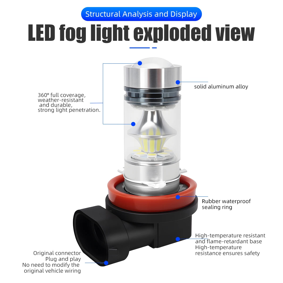 Exploded view diagram of an LED fog light bulb showing its internal structure and components.