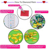 Instructions for how to diamond paint a design using a pen and gel on a coaster.