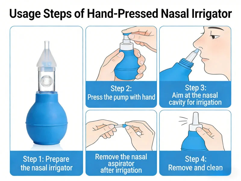 Diagram showing the four usage steps of a hand-pressed nasal irrigator, including preparation and cleaning.