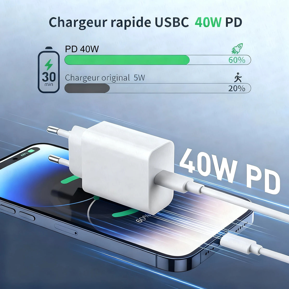 40W USB-C Fast Charger with PD & Quick Charge
