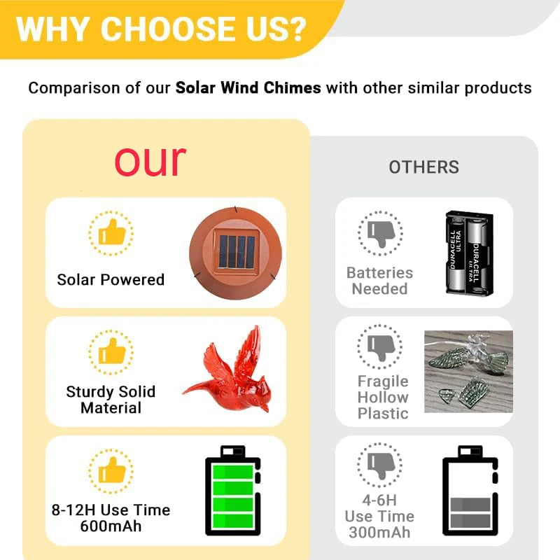 أجراس الرياح الشمسية على شكل طائر الكاردينال مع أضواء LED