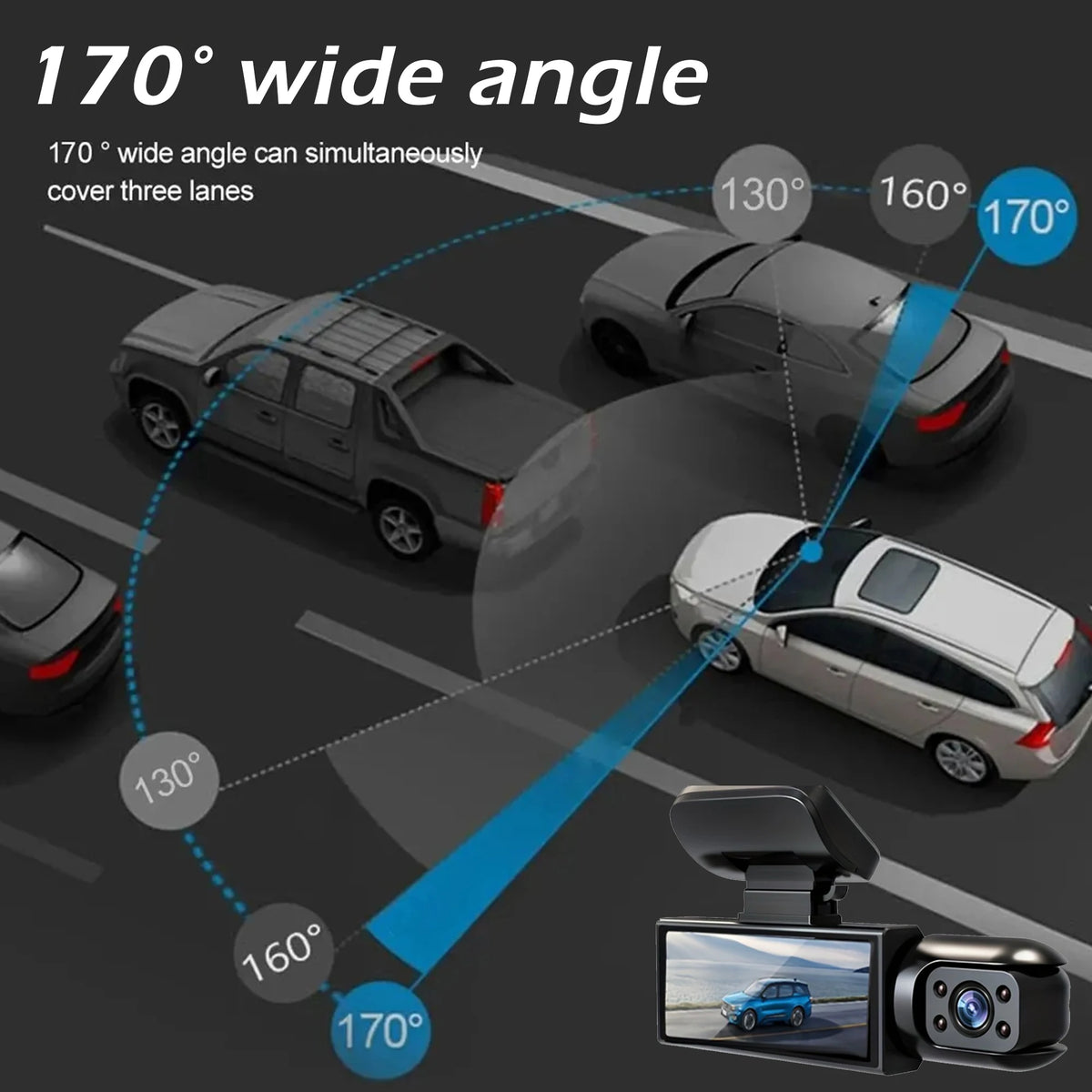 A 3-lens dash cam demonstrates a 170 degree wide angle coverage, simultaneously covering three vehicle lanes.