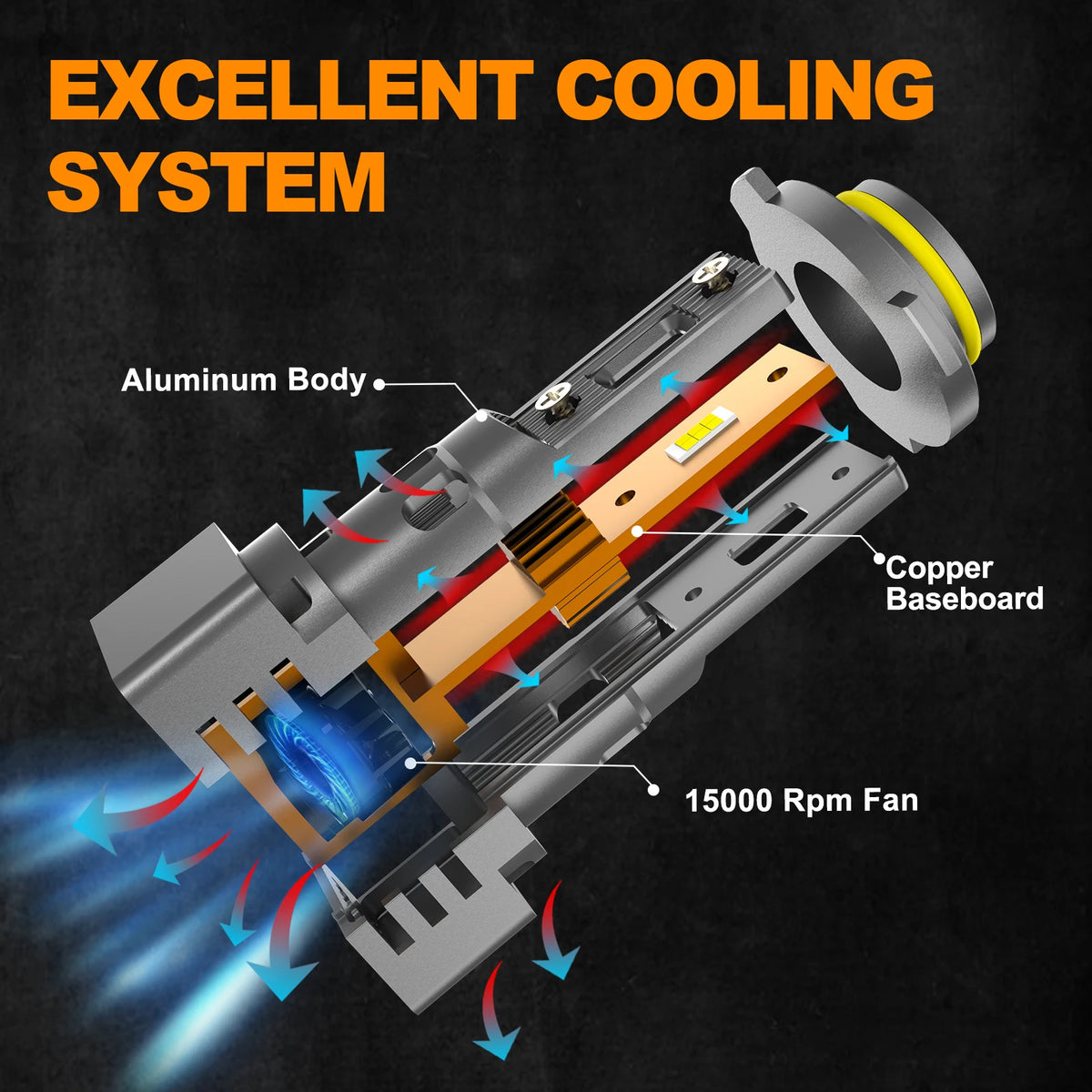 A cross-section view of an aluminum and copper based cooling system with a 15000 RPM fan for LED headlights.