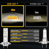 Mini LED Headlight Bulbs with High Brightness and Long Lifespan