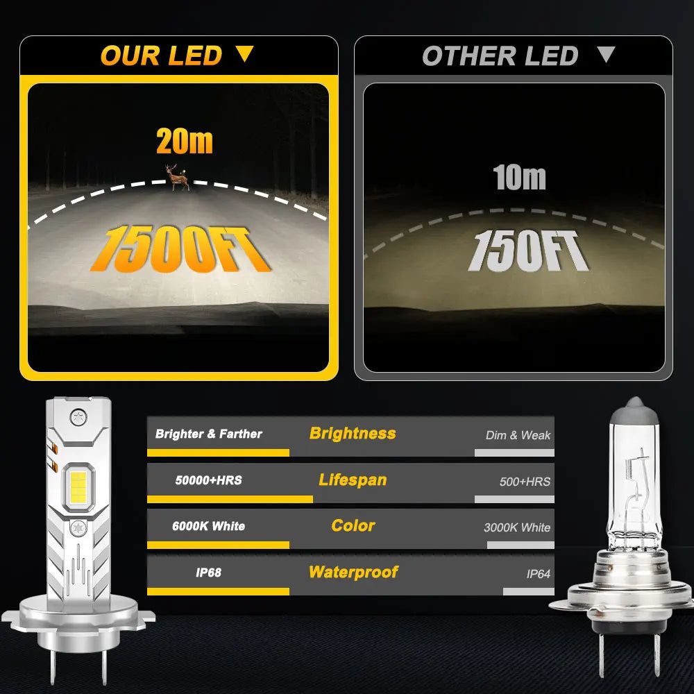 Mini LED Headlight Bulbs with High Brightness and Long Lifespan