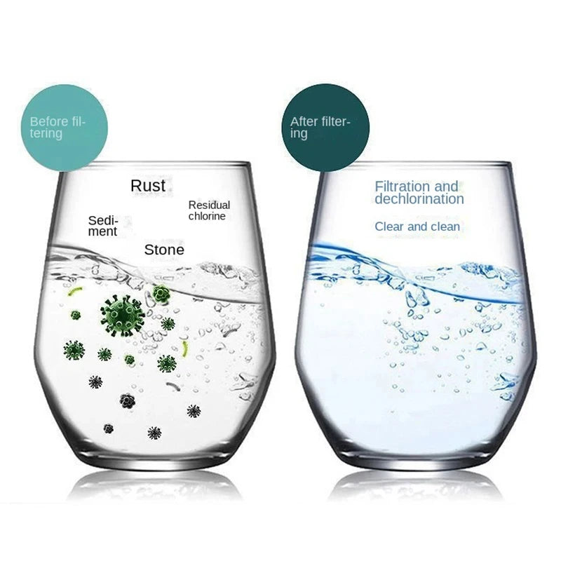 Comparison showing water before and after filtration using faucet filter cartridges