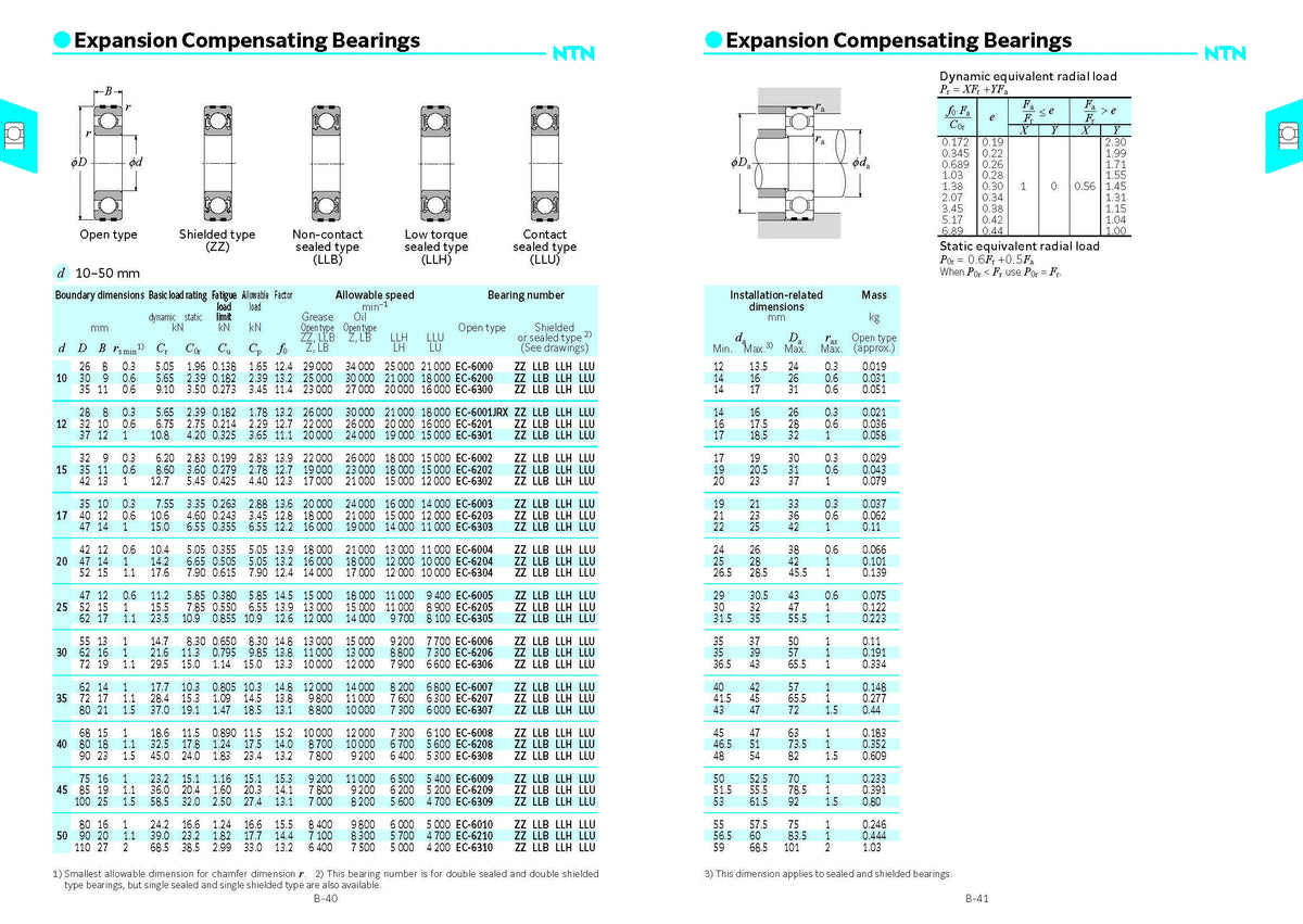 Diagrams showing expansion compensating bearings with various sizes and specifications for motors and machinery.