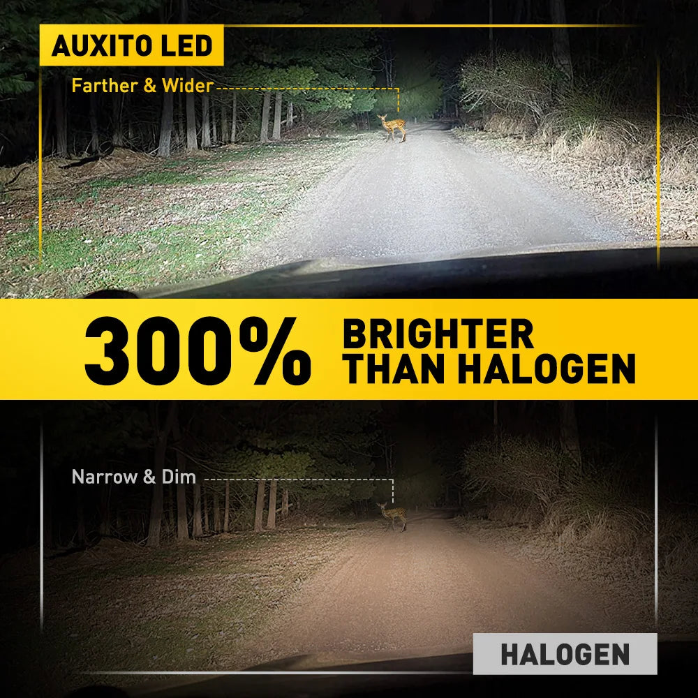 Comparison graphic showing the brightness difference between an Auxito LED light and a halogen light.