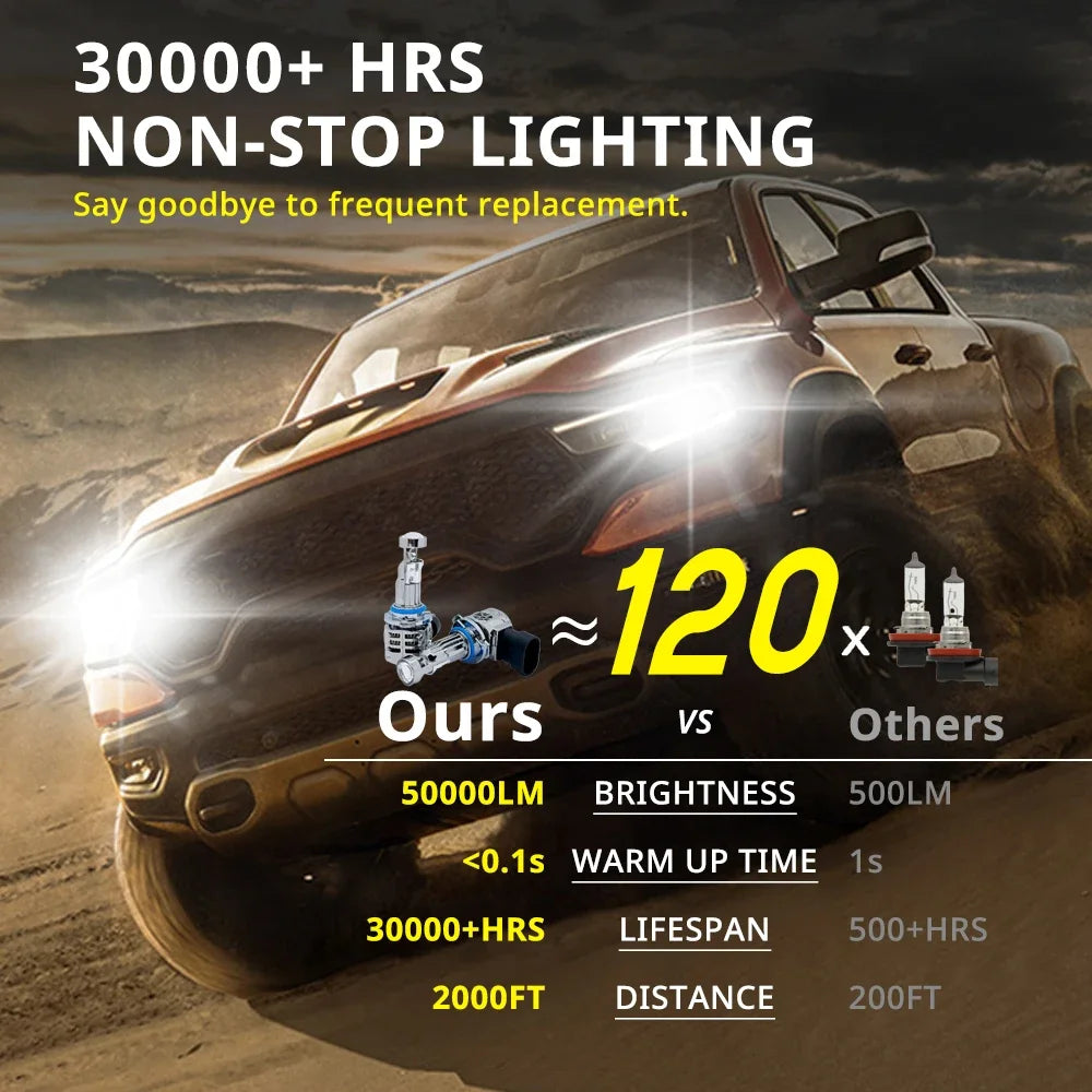 LED Headlight Bulbs – 6500K Cool White, Plug-and-Play Upgrade (H7/H11/9005/9006)
