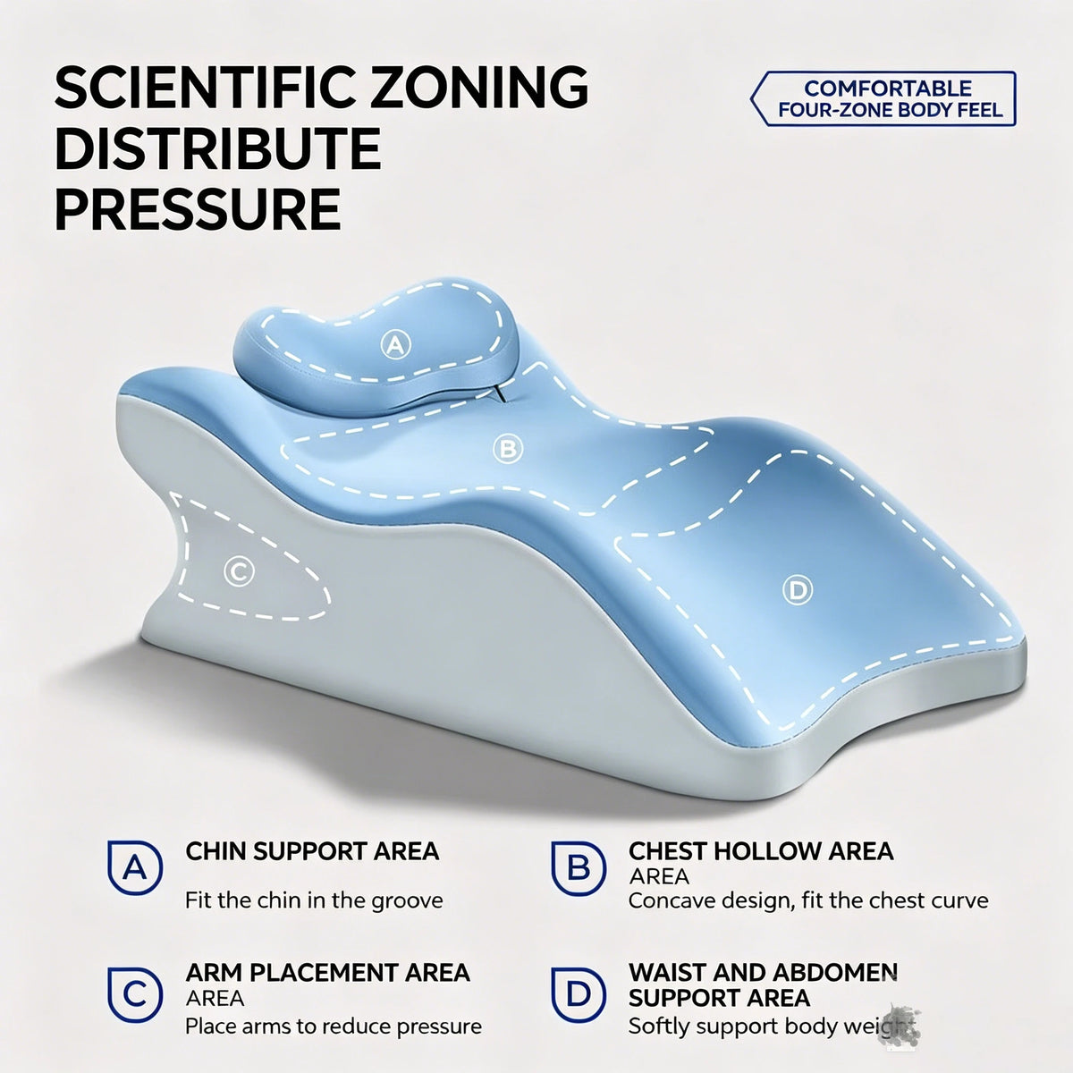 A light blue ergonomic memory foam wedge pillow showing four zones for body pressure distribution.