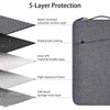 Diagram showing the 5-layer protection of a laptop sleeve, including polyester surface layer, waterproof coating, EPE materia
