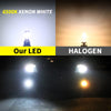 Comparison of 6500K Xenon White, LED, and Halogen light sources.